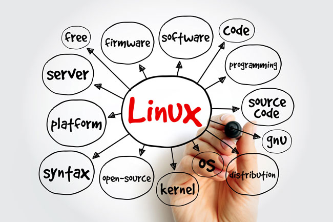 Linux als Windows-Alternative. Bild: stock.adobe.com/dizain https://stock.adobe.com/de/images/linux-mind-map-technology-concept-for-presentations-and-reports/897006722