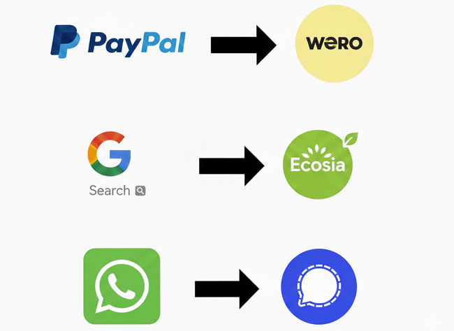 Digital Independence Day | Wechsel zu anderen Anbietern. Bild: Gemini (Bild erstellt mit KI)