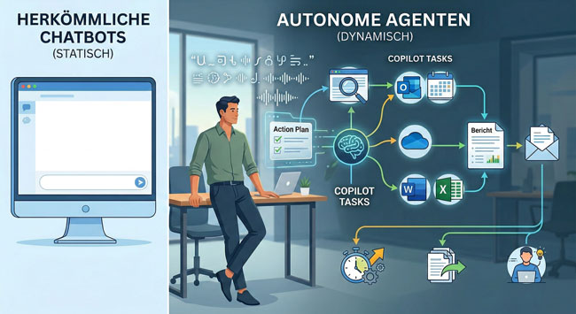 Microsoft 365 E7 | Gegenüberstellung Chatbot und KI-Agent. Bild: Gemini (Bild erstellt mit KI)